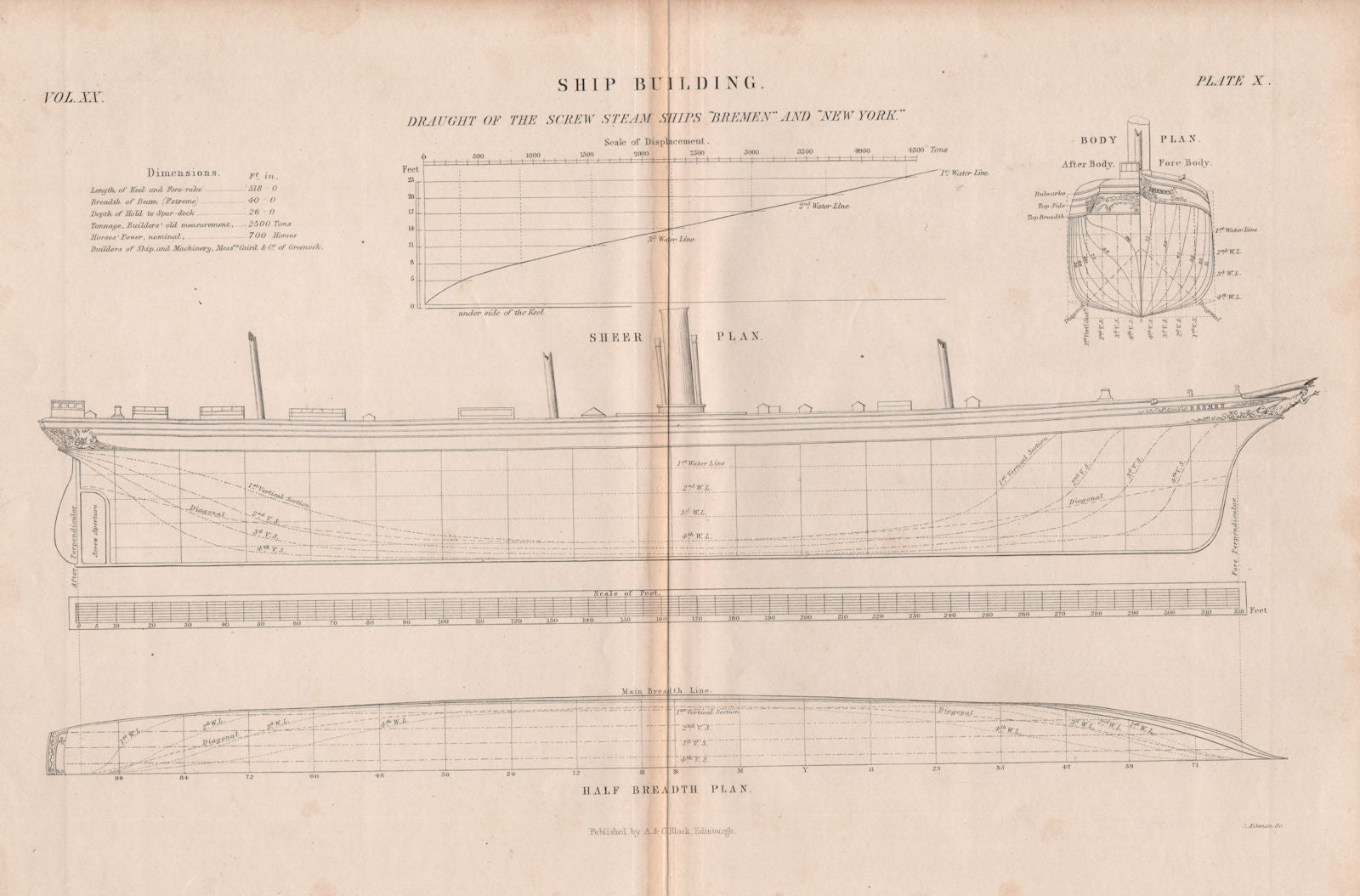 VICTORIAN SHIP PLAN. Screw Steam Ships